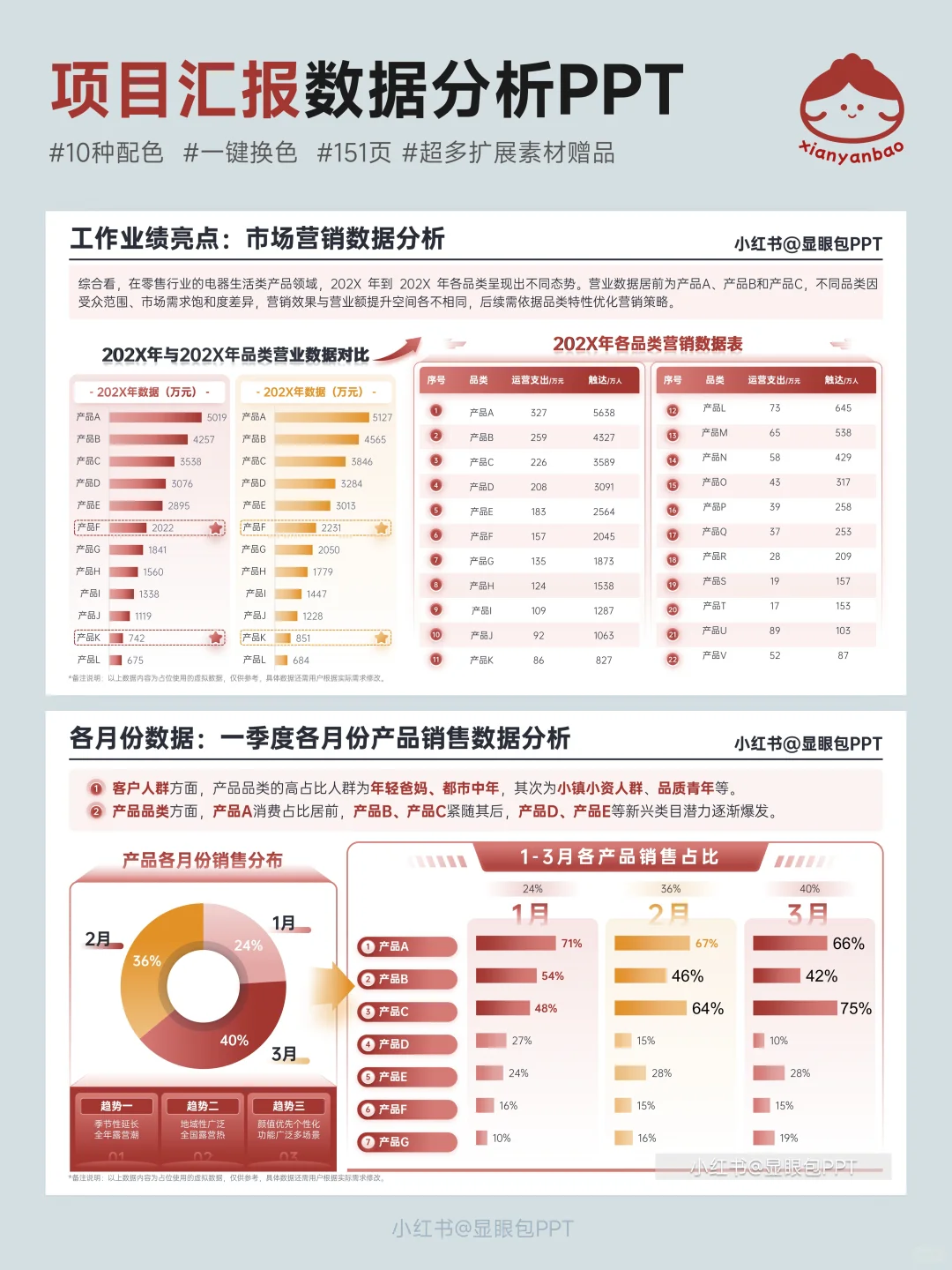 3天熬夜做的数据分析PPT，有分析有结论！