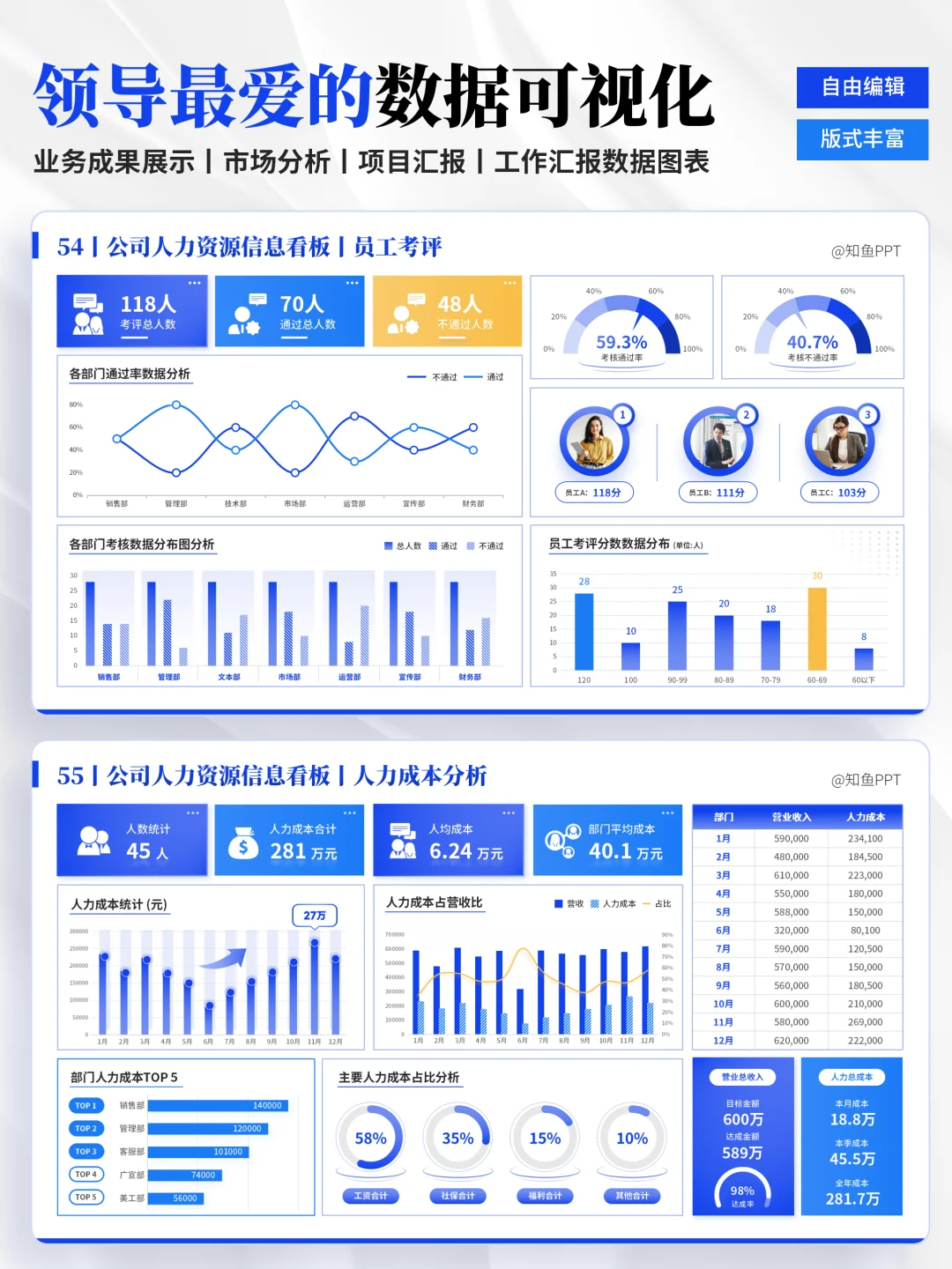 人力数据可视化：HR别再做丑PPT了❌