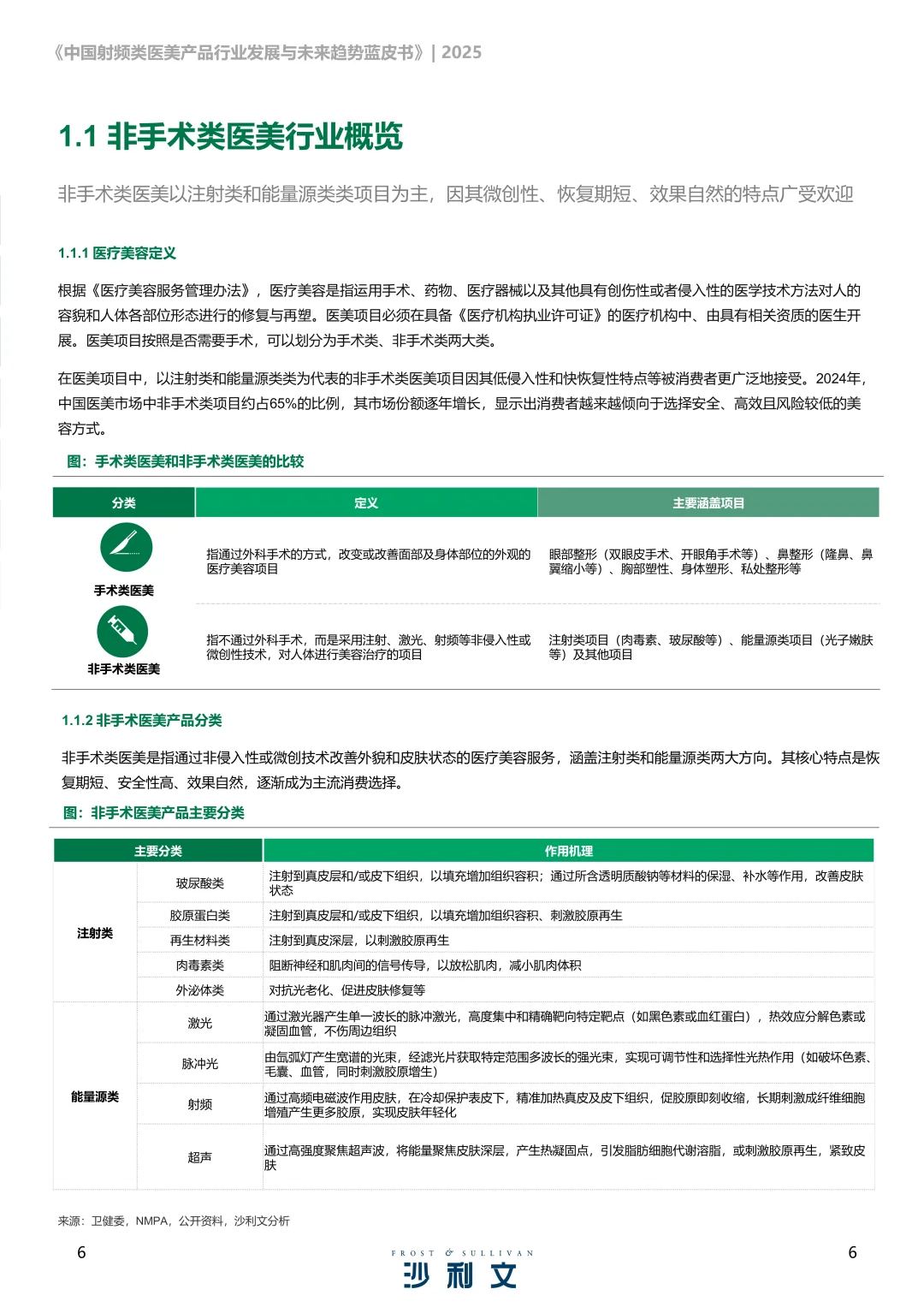 2025年中国射频类医美产品行业发展现状