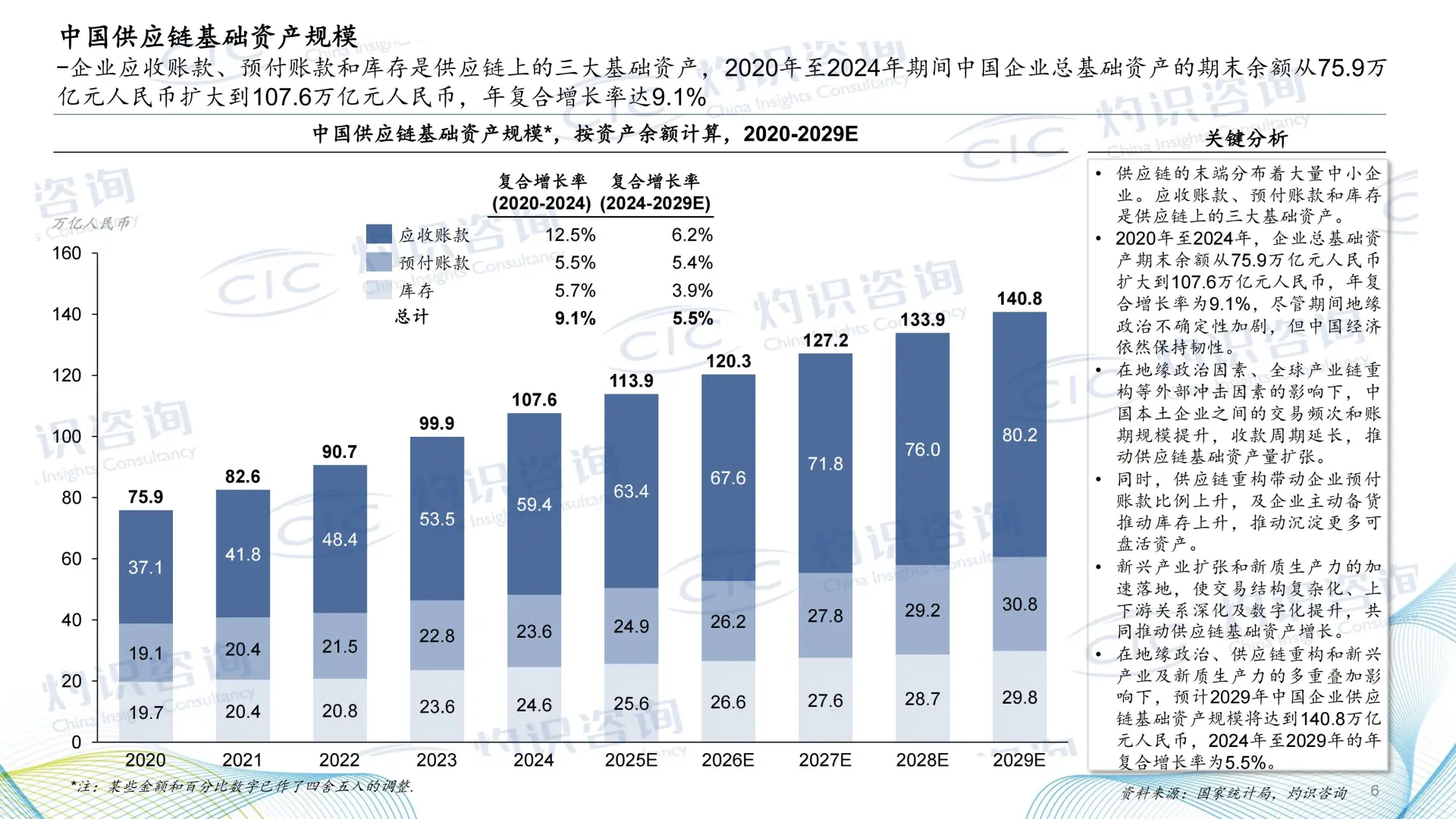 《2025 供应链金融科技蓝皮书》核心揭秘✨