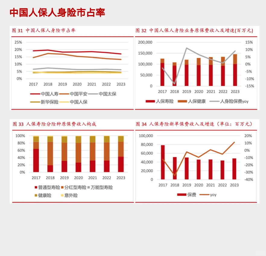 研报解读，五分钟读懂中国人保这家公司！