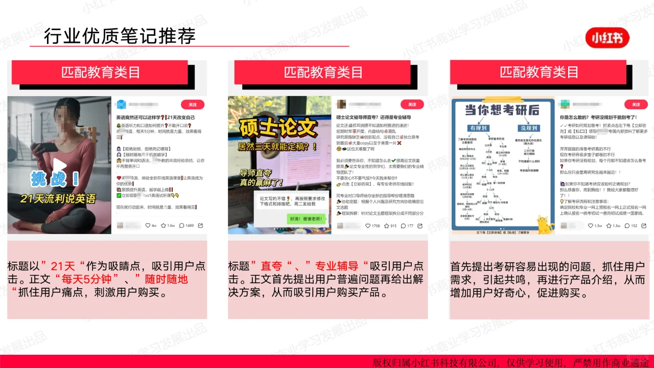 小红书2024年教育行业月报
