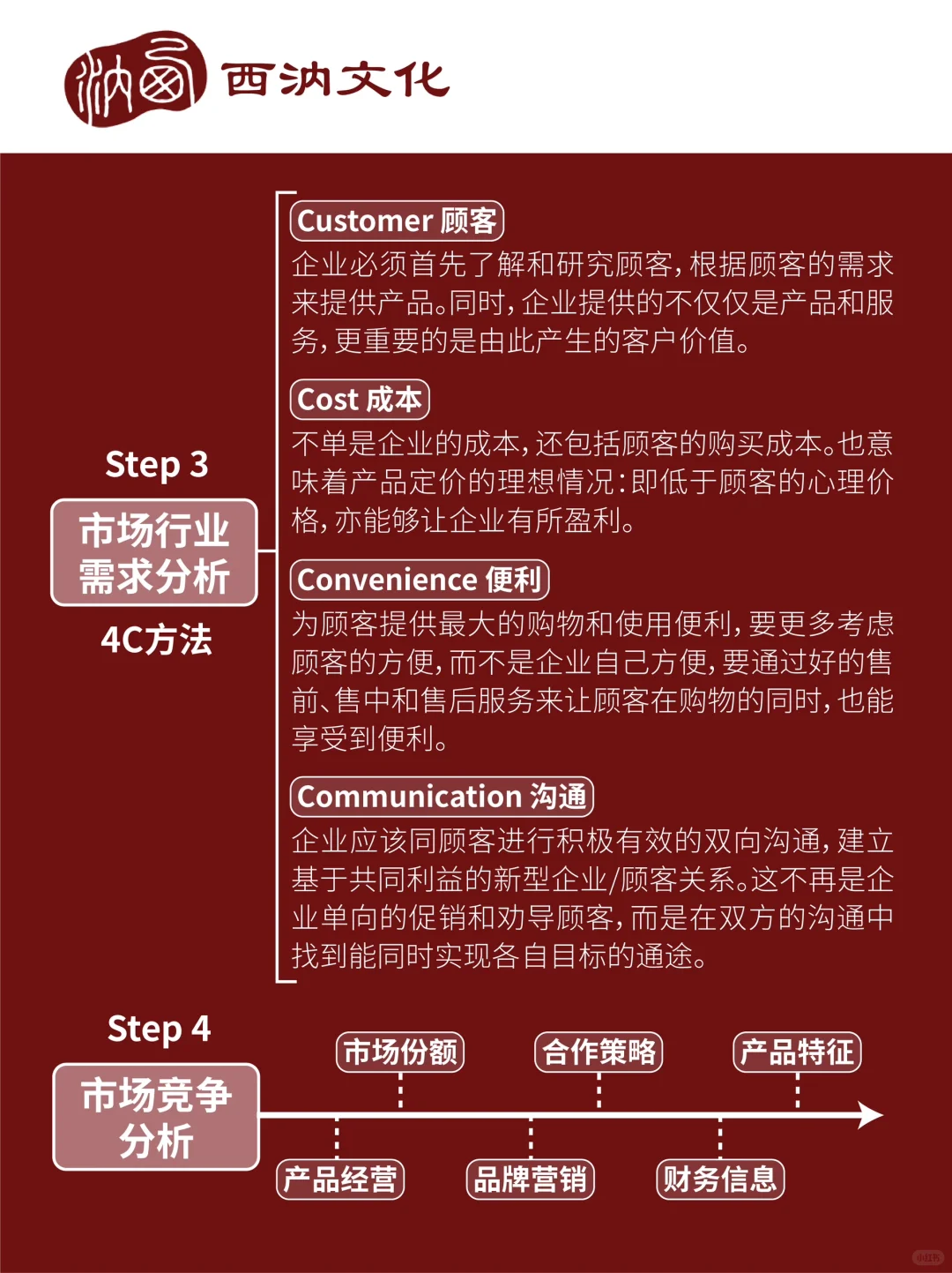 干货|市场洞察分析报告