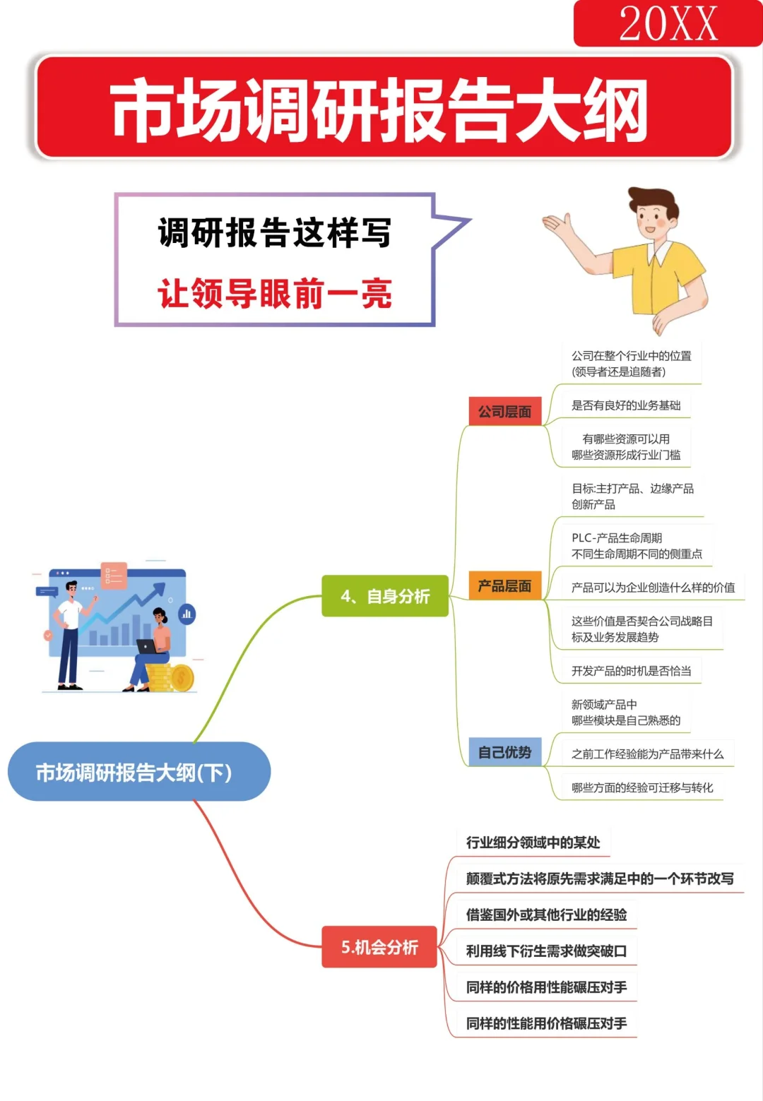调研报告5大逻辑，教你1⃣分钟写出优秀调研