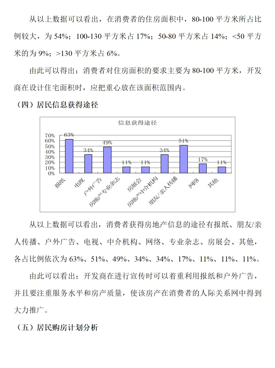 房地产市场调研报告范文2800字，直接来参考
