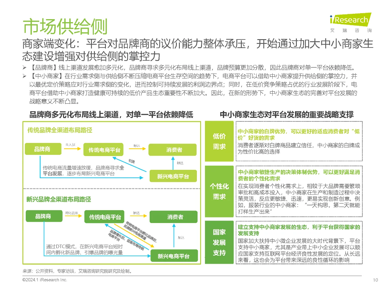行业报告｜2023年中国电商市场研究报告