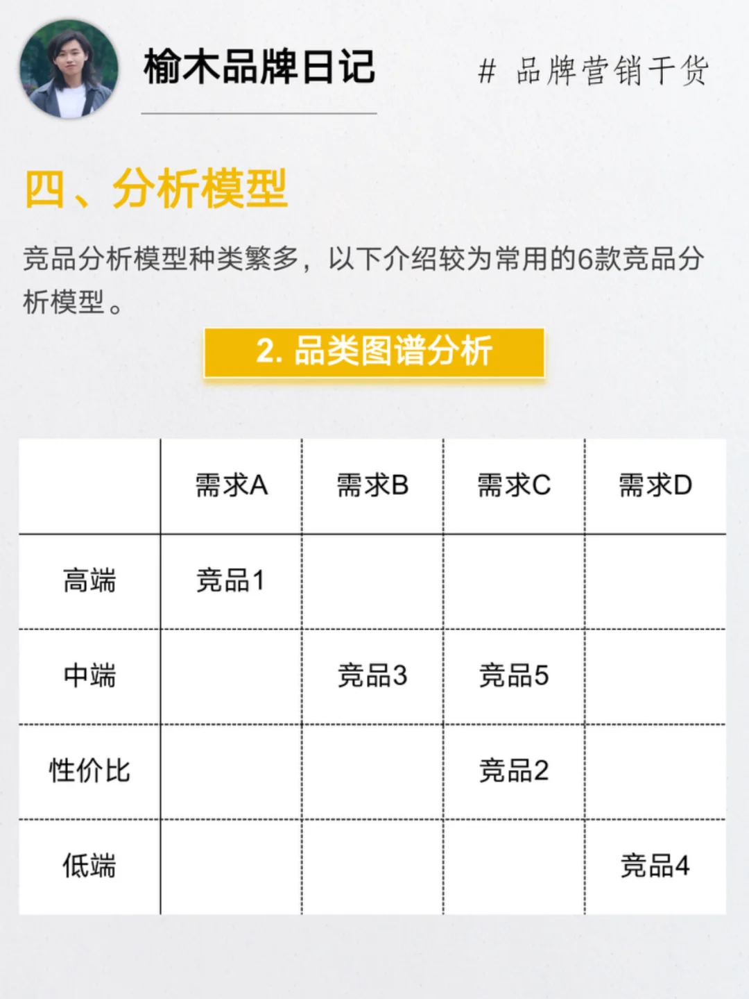 做好竞品分析6个步骤 | 附全流程拆解