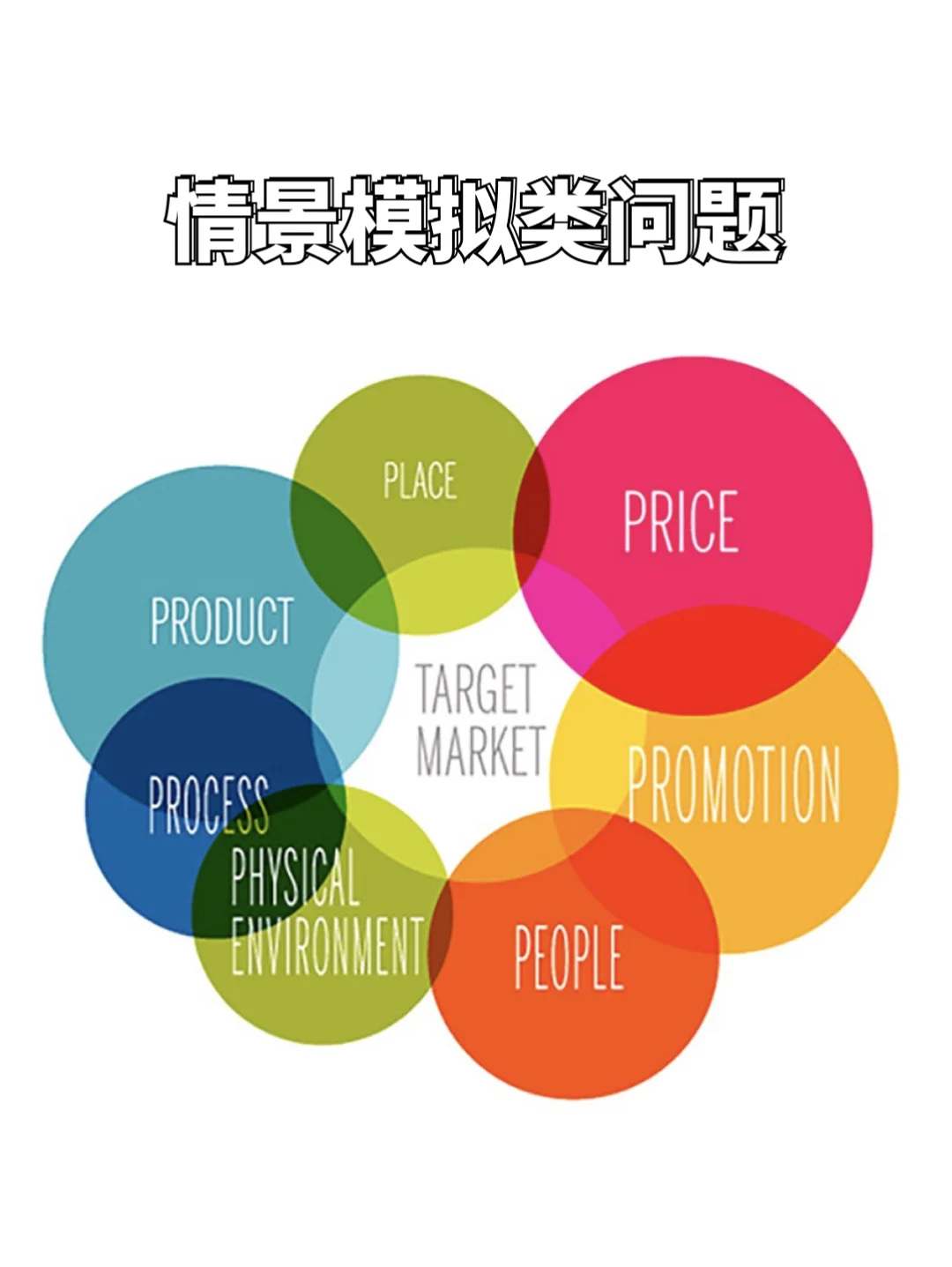 🇺🇸Marketing求职不能错过｜市场调研