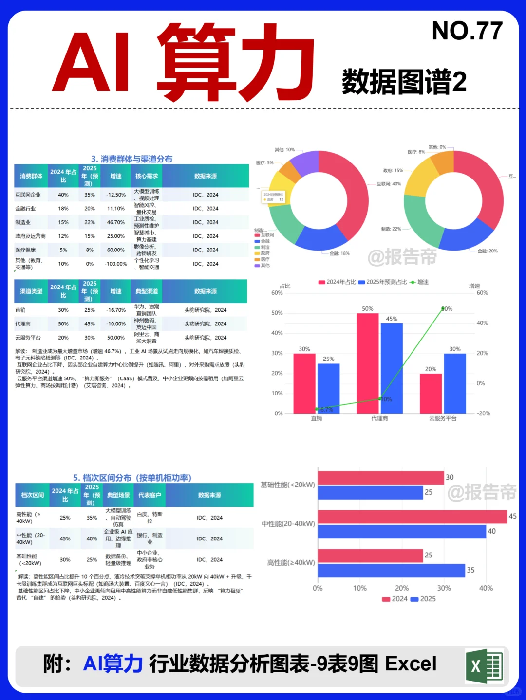 AI算力 产业链图谱~1天1条产业链拆解
