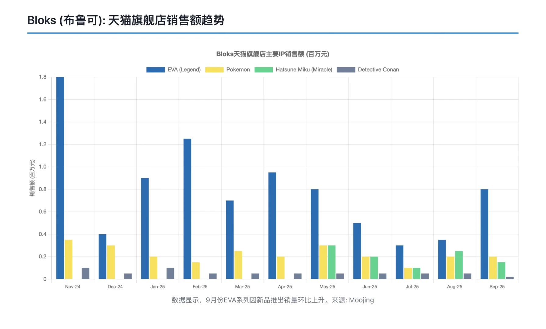 高盛研报,泡泡玛特、名创优品销量报告