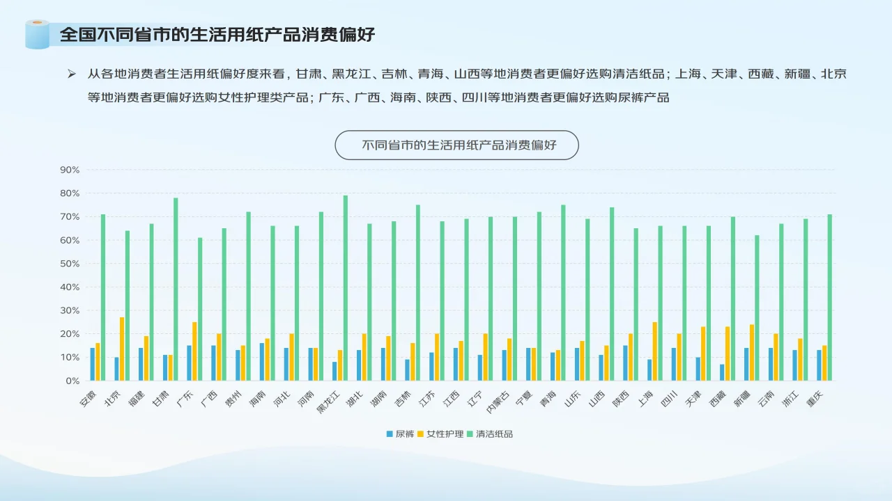 2024生活用纸行业消费趋势报告