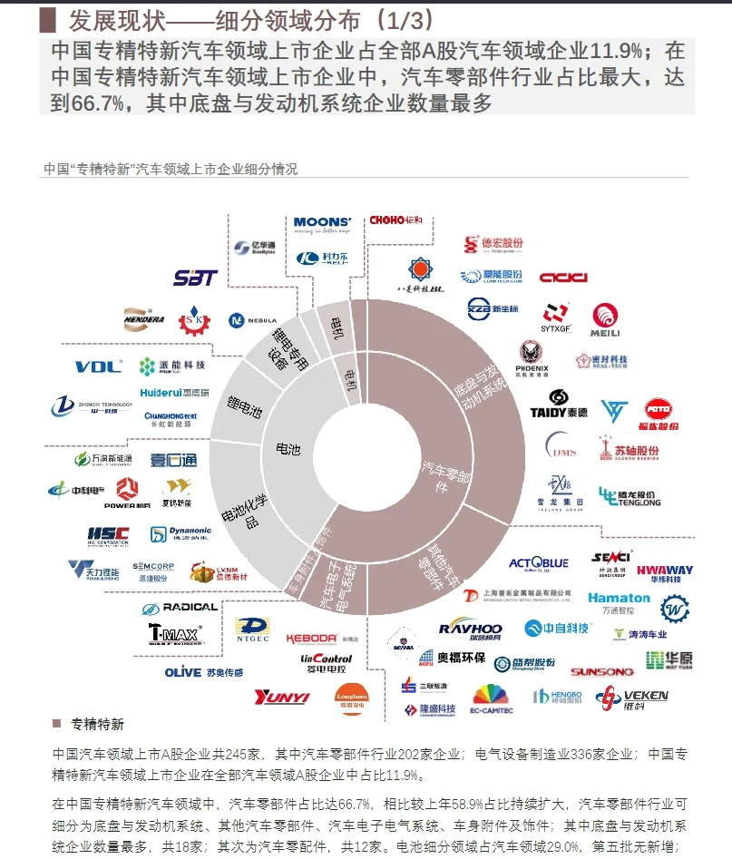 176页报告｜沙利文出品：我读懂了专精特新