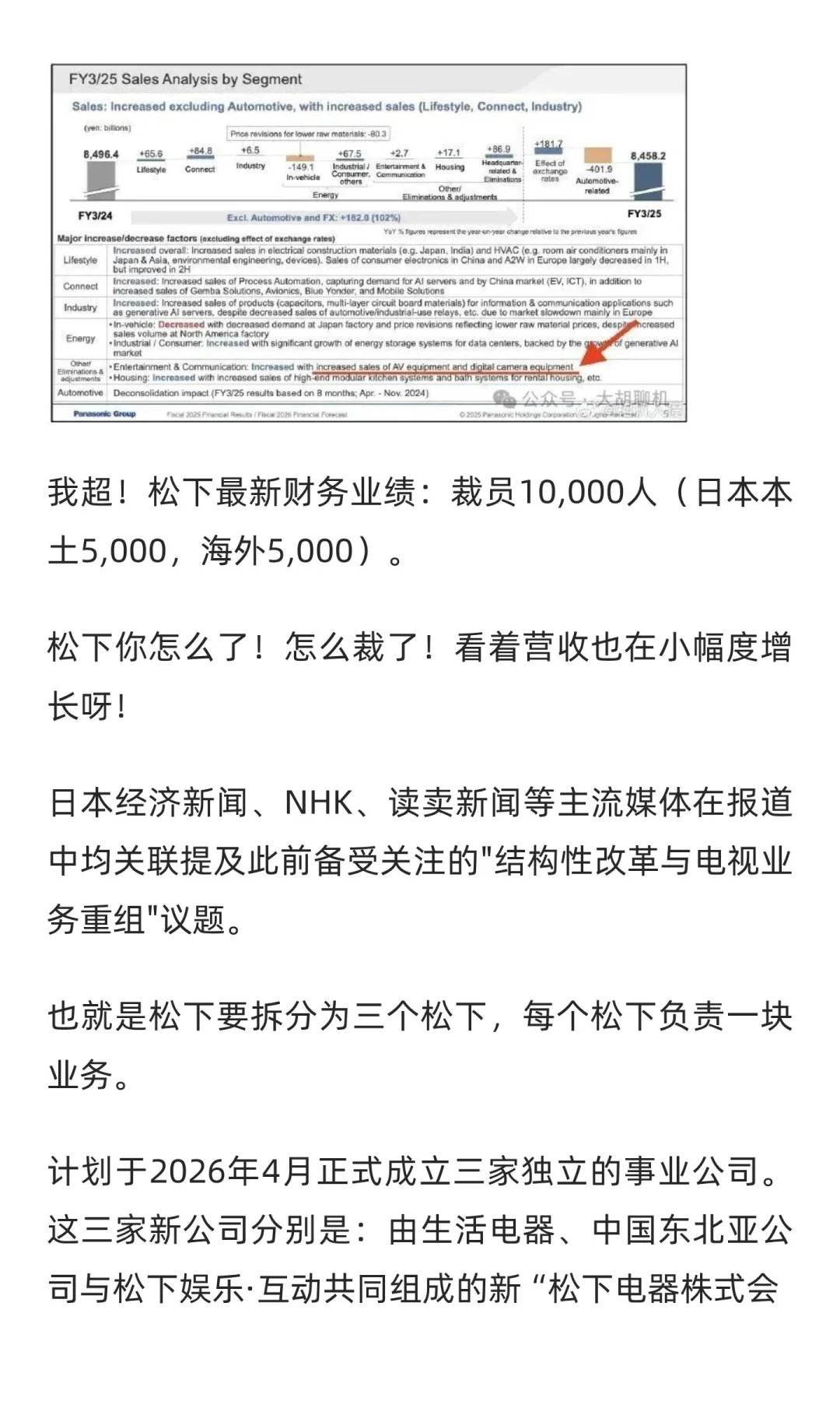 理光富士利润暴增！尼康成唯二下降厂商！奥