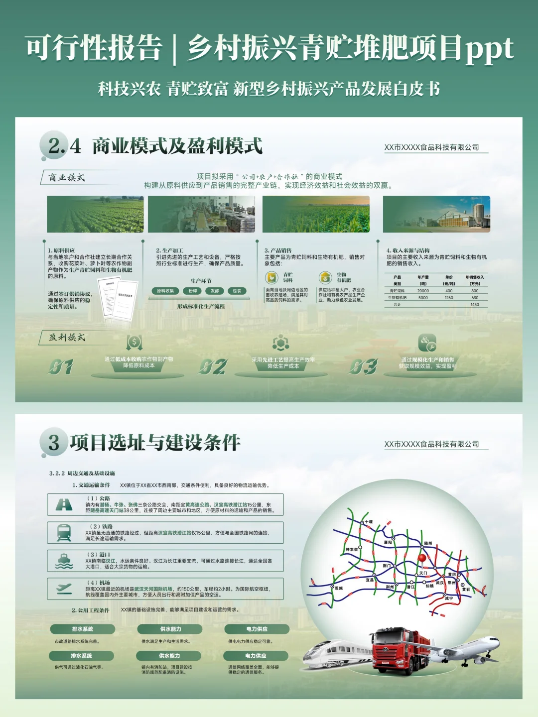 乡村振兴青贮堆肥产业可研报告PPT