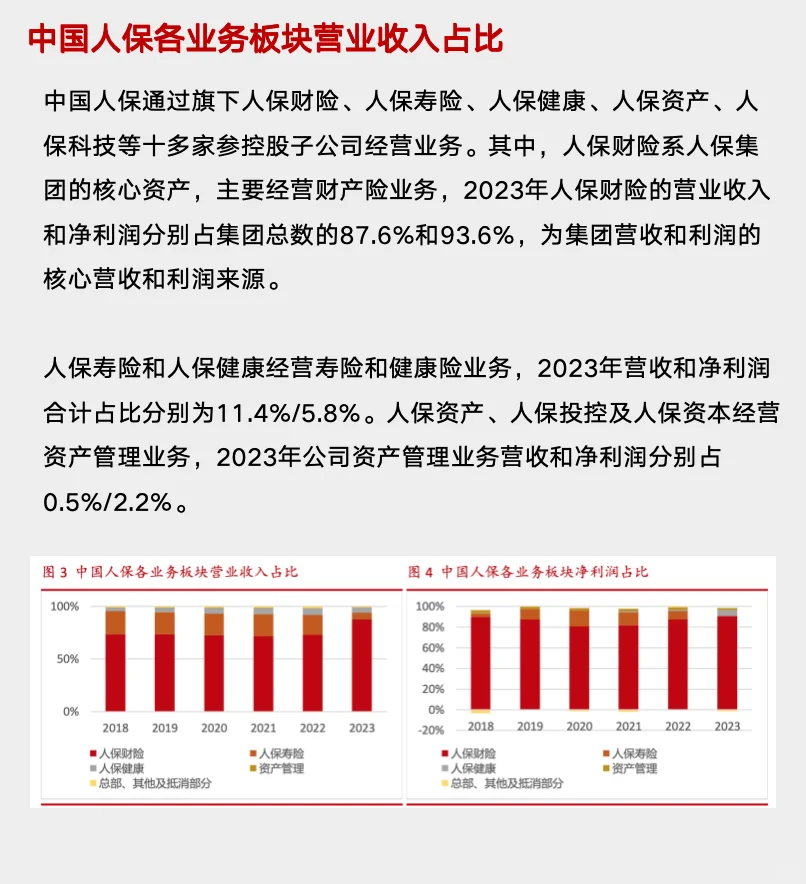研报解读，五分钟读懂中国人保这家公司！
