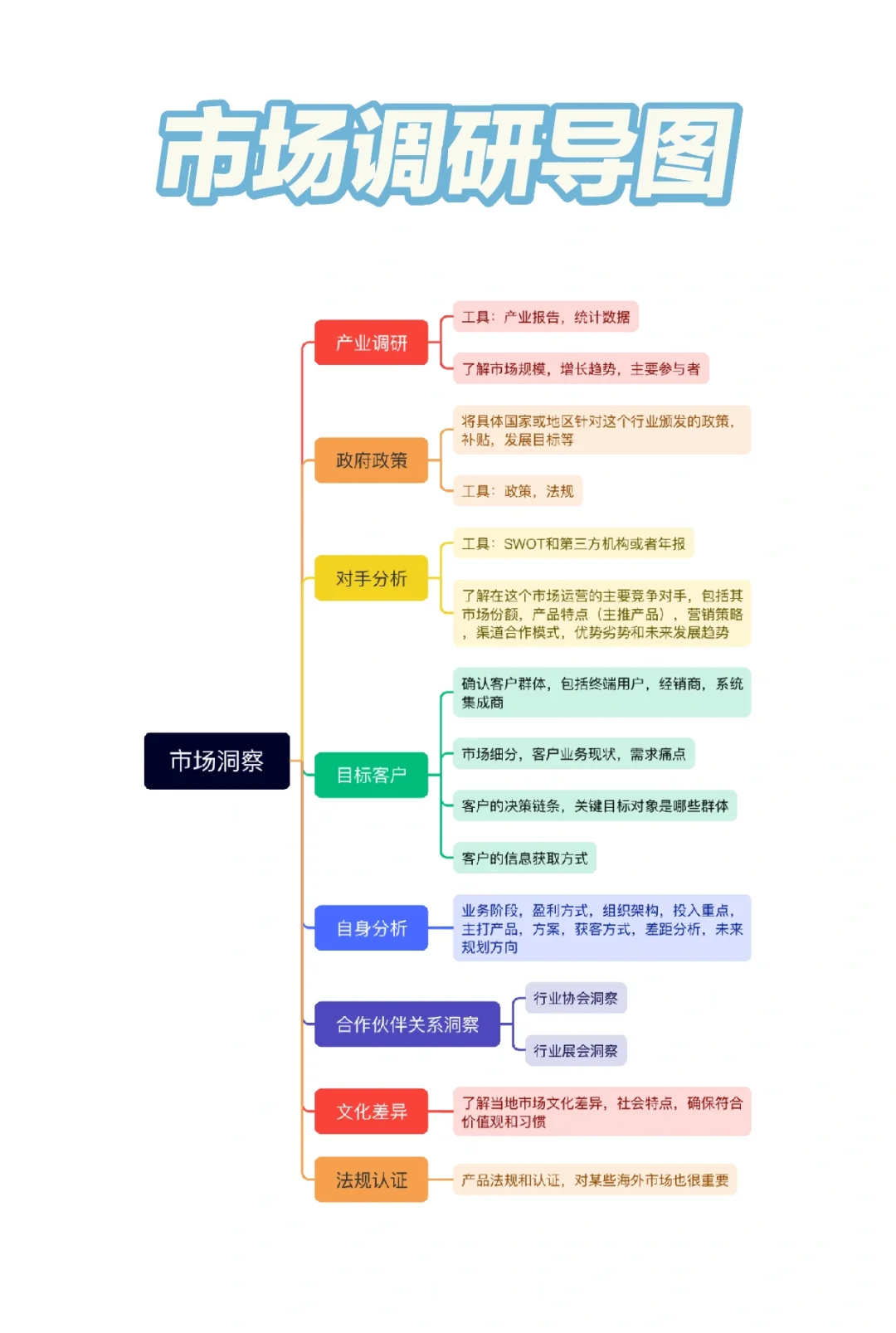 怎么做市场调研？五分钟掌握工具，方法和操作
