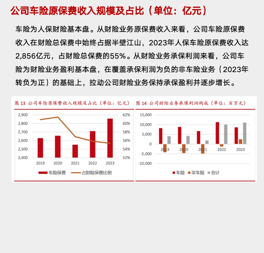 研报解读，五分钟读懂中国人保这家公司！
