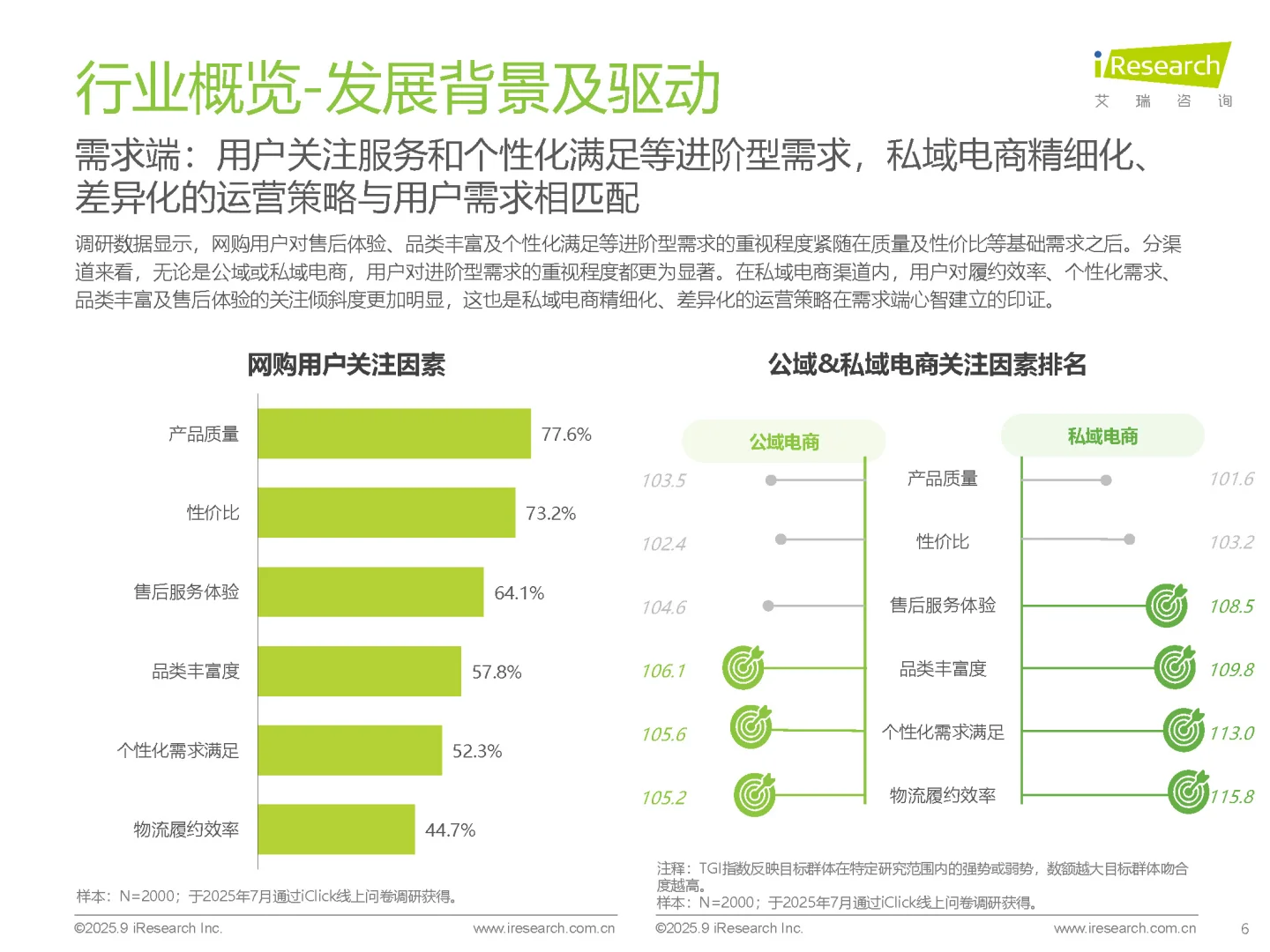 【2025中国私域电商行业趋势白皮书】共36页