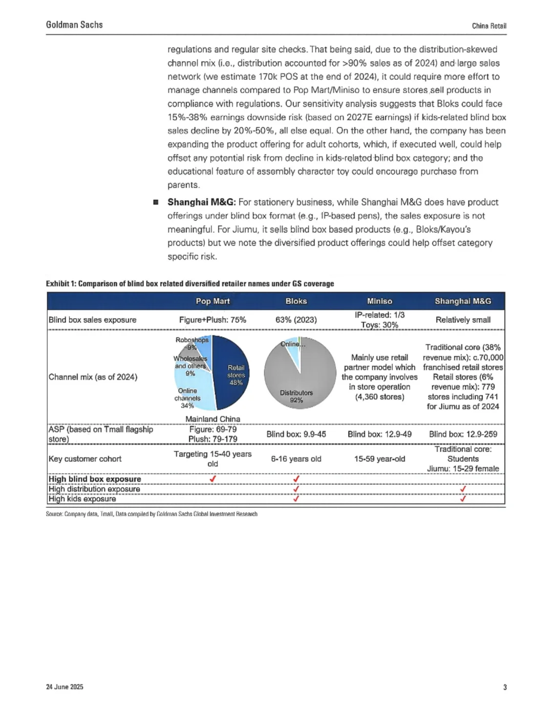 高盛研报 盲盒行业监管新规