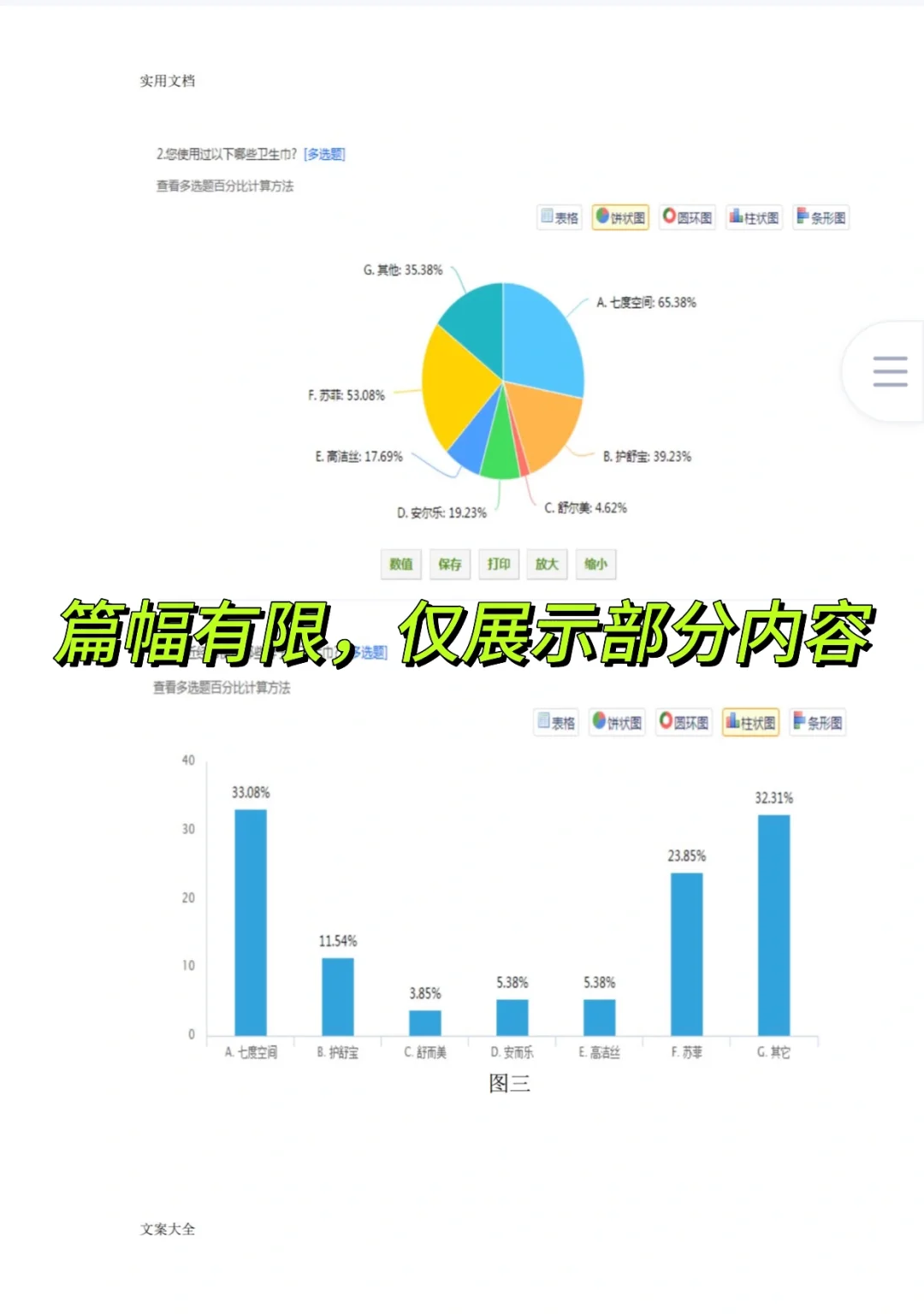 被惊艳到了卫生巾市场调研报告成品范文模板