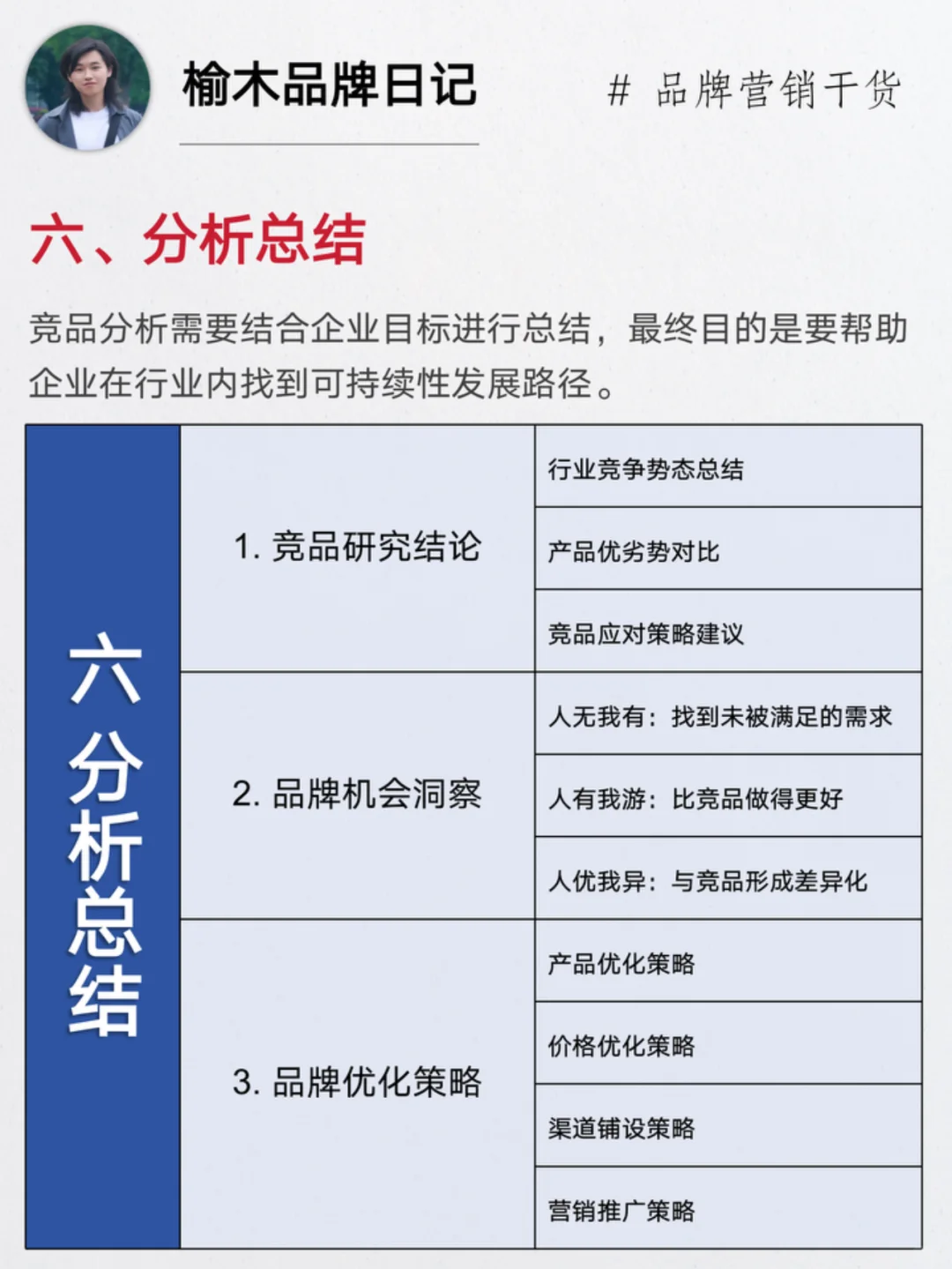 做好竞品分析6个步骤 | 附全流程拆解