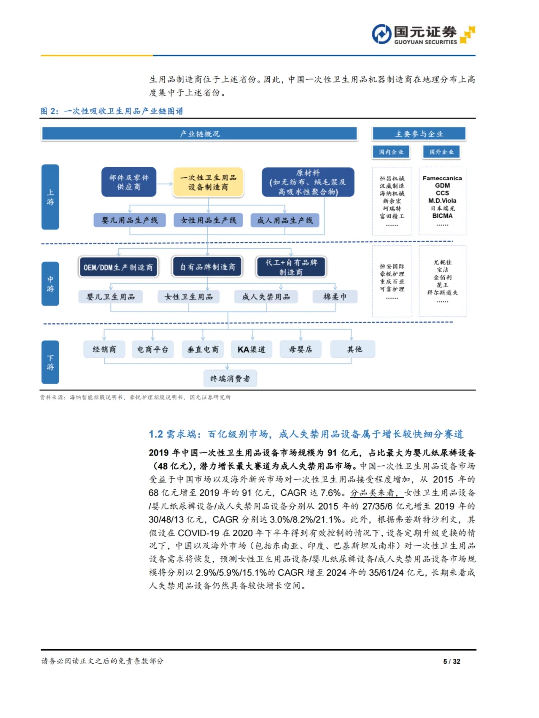 32页报告|一次性卫生用品设备行业深度报告