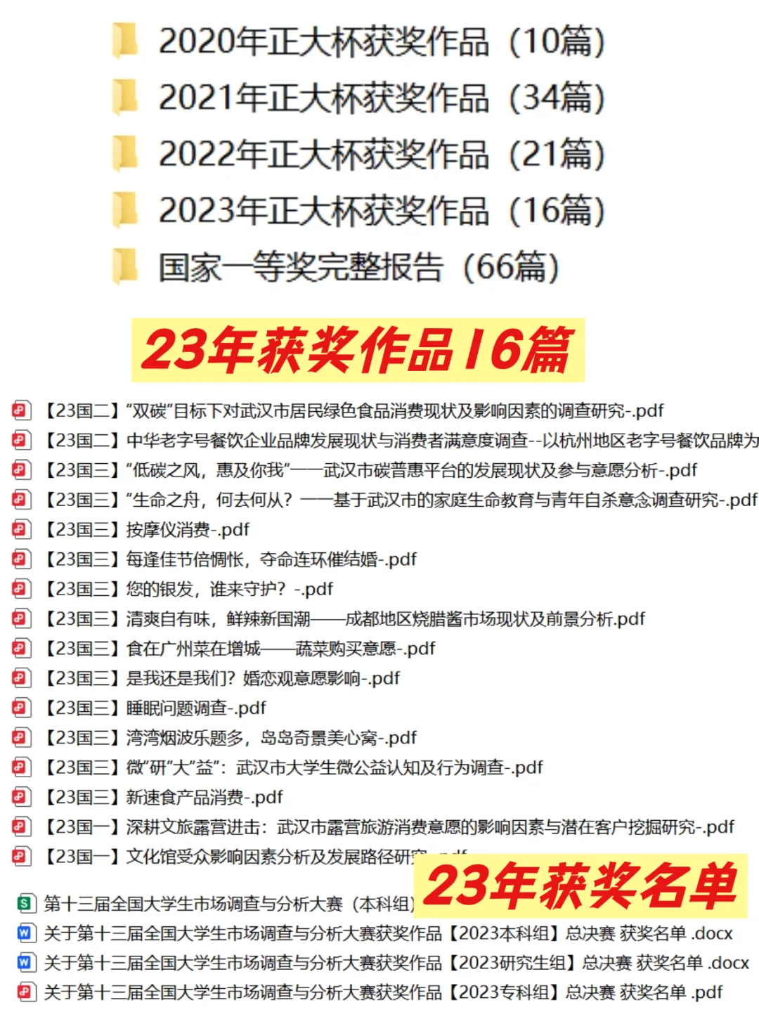 正大杯市场调研与分析大赛获奖作品合集