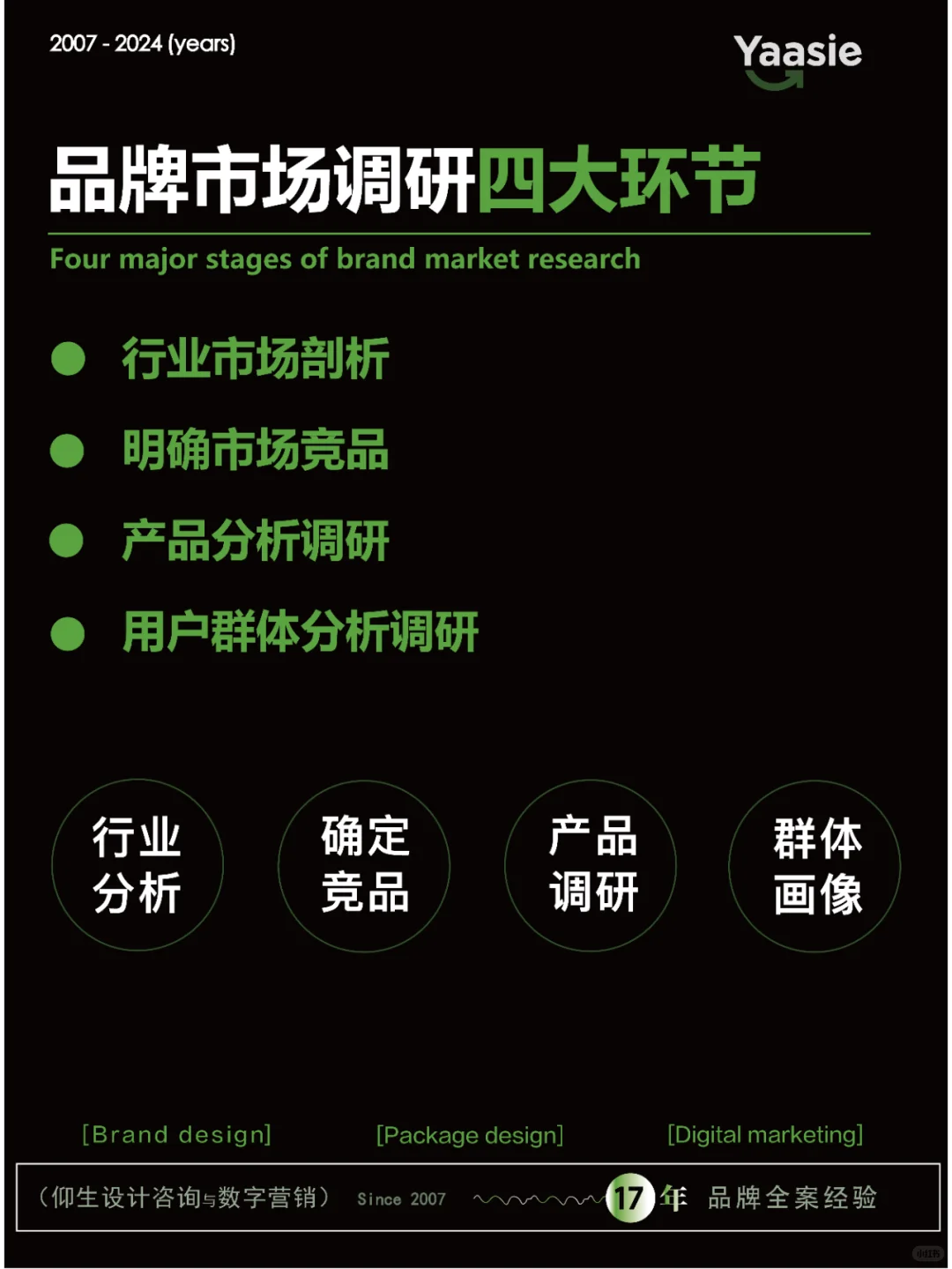 品牌市场调研这样做就对了!!!