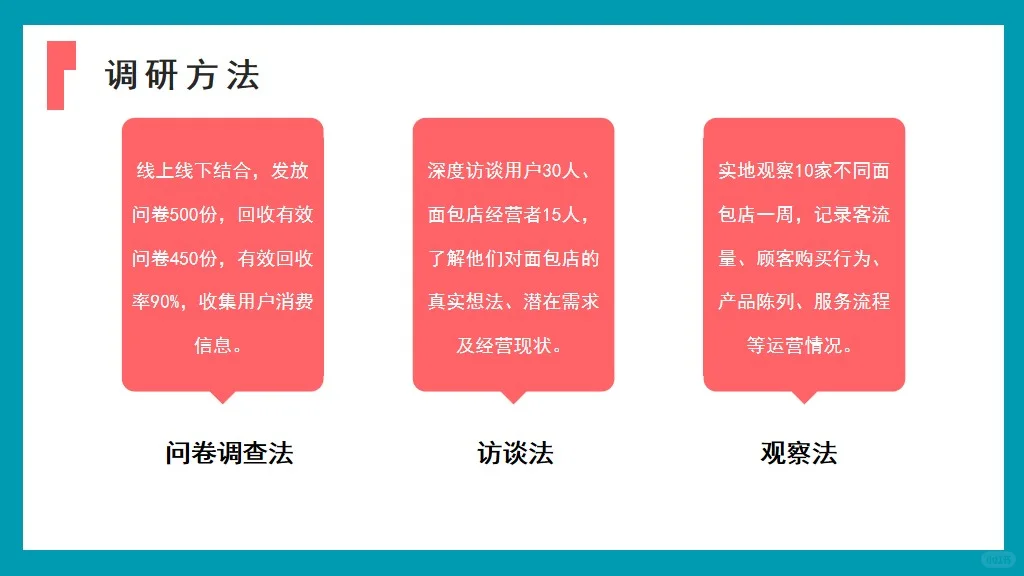 🍞面包店市场调研报告的ppt📈