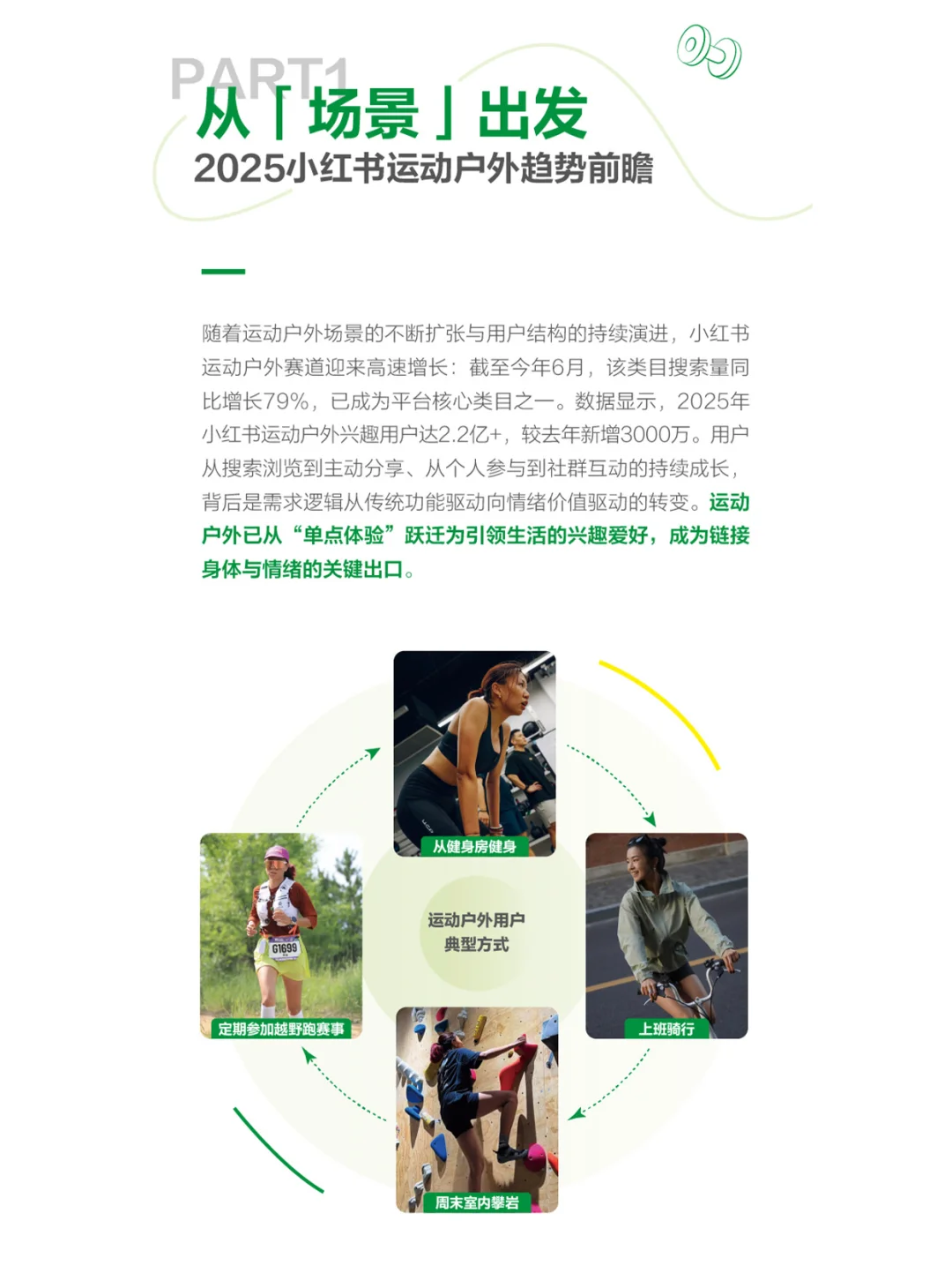 2025运动户外场景白皮书
