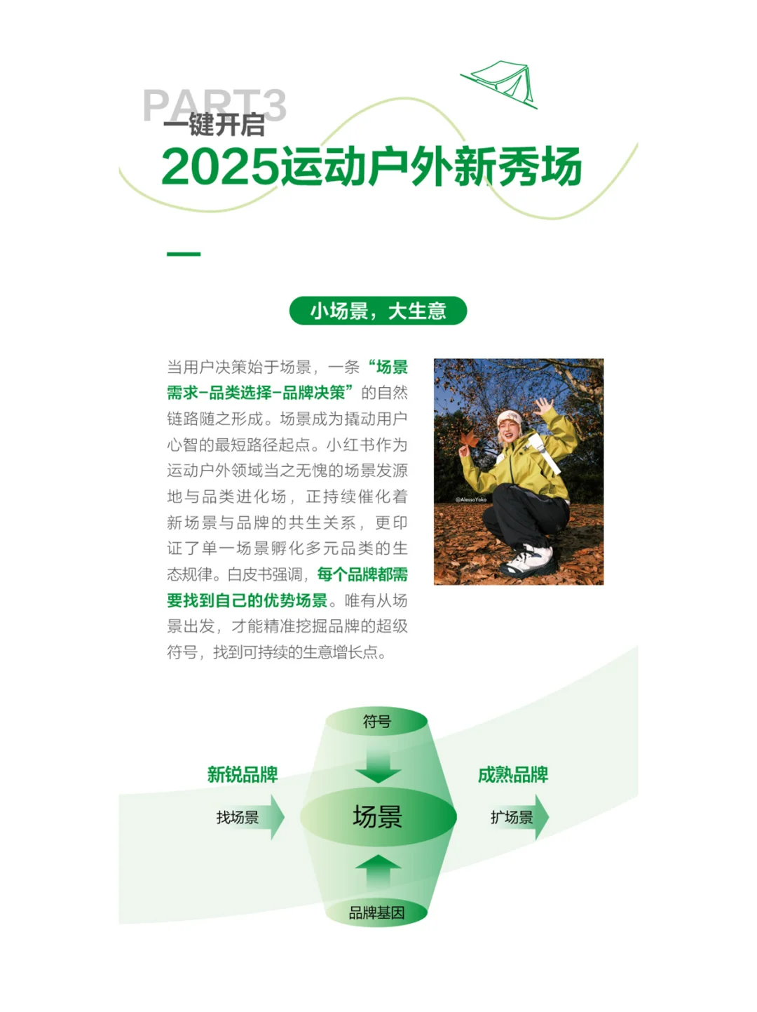 2025运动户外场景白皮书