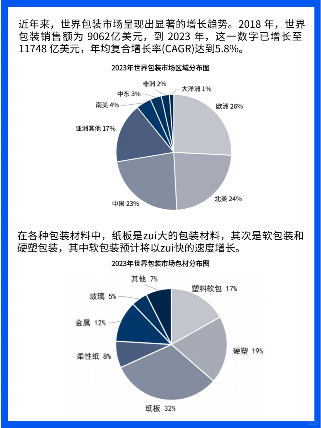 包装未来式:探索包装市场增长与技术创新