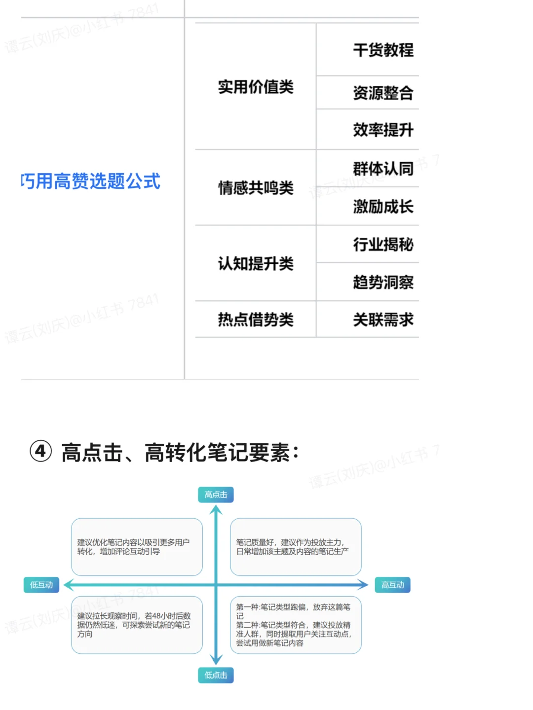 🔥怎样做小红书教育行业的客资基建，它来了