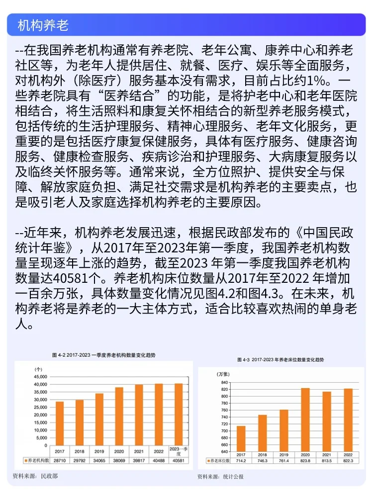 🎈中国养老行业未来报告 | 你准备好了吗？🎈