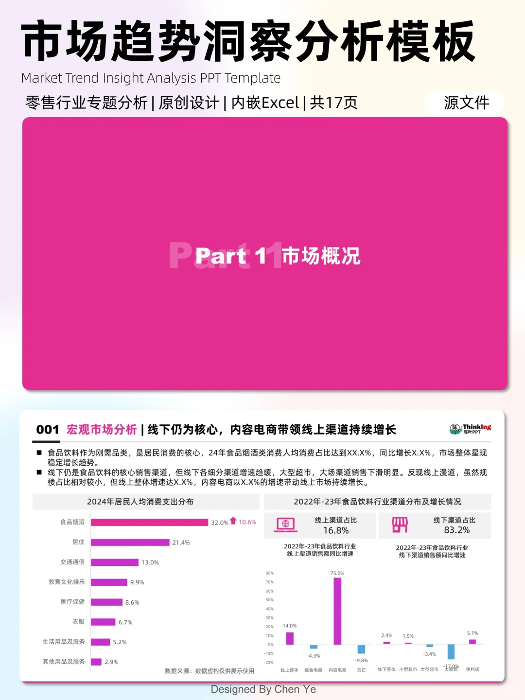 市场趋势洞察分析，可直接套用！