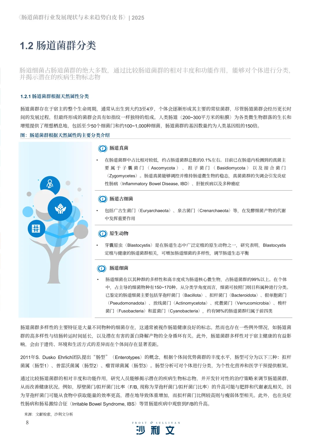 2025年肠道菌群行业发展现状与未来趋势