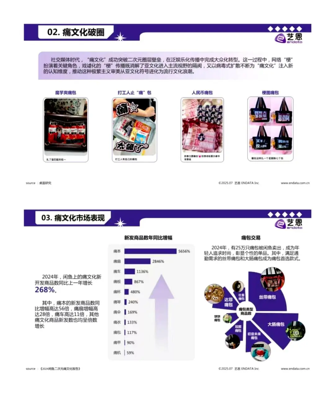 2025 年谷子经济全貌揭秘🎊