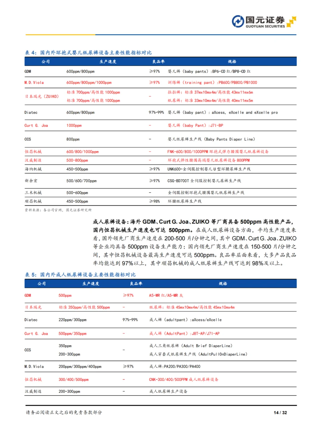 32页报告|一次性卫生用品设备行业深度报告