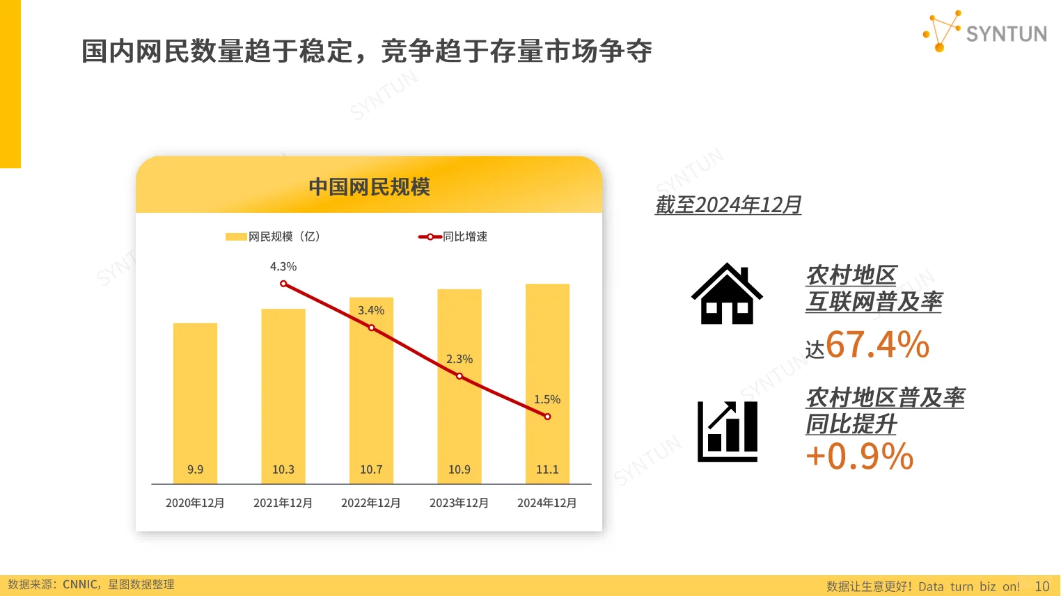2025年电商行业发展报告：趋势与展望