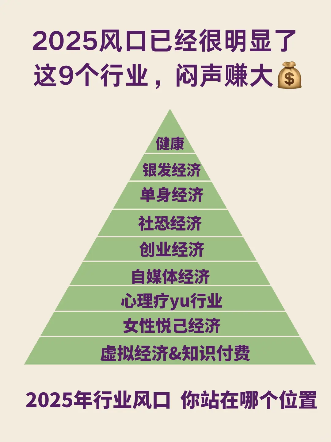 2025年行业风口