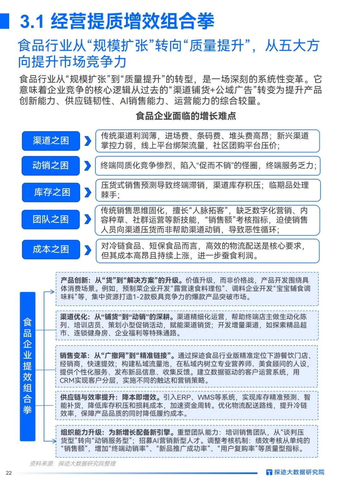 ✅AI重塑格局｜2025年食品行业发展趋势洞察