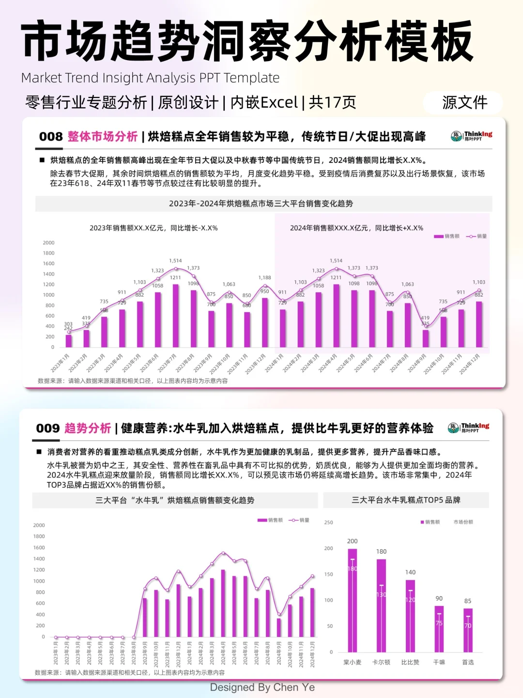 市场趋势洞察分析，可直接套用！