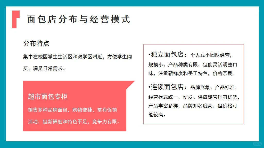 🍞面包店市场调研报告的ppt📈