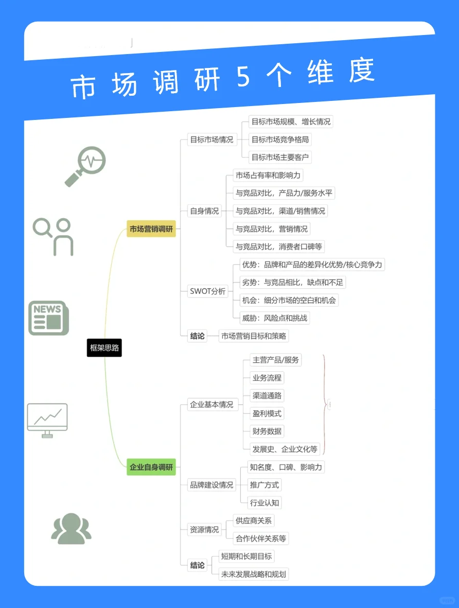 市场调研报告有这5个维度