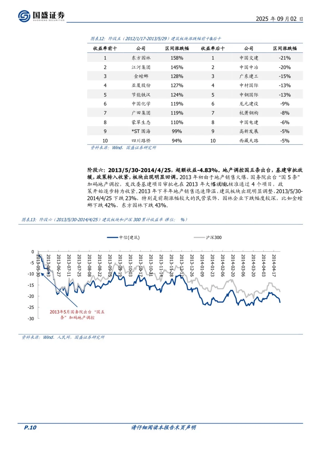 建筑｜NO.429 建筑行业深度研报
