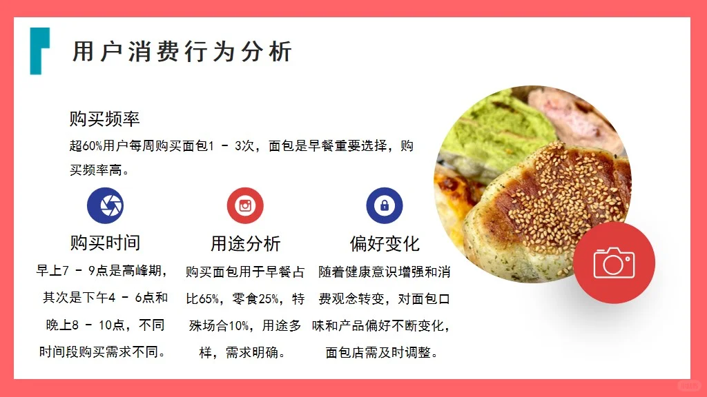 🍞面包店市场调研报告的ppt📈