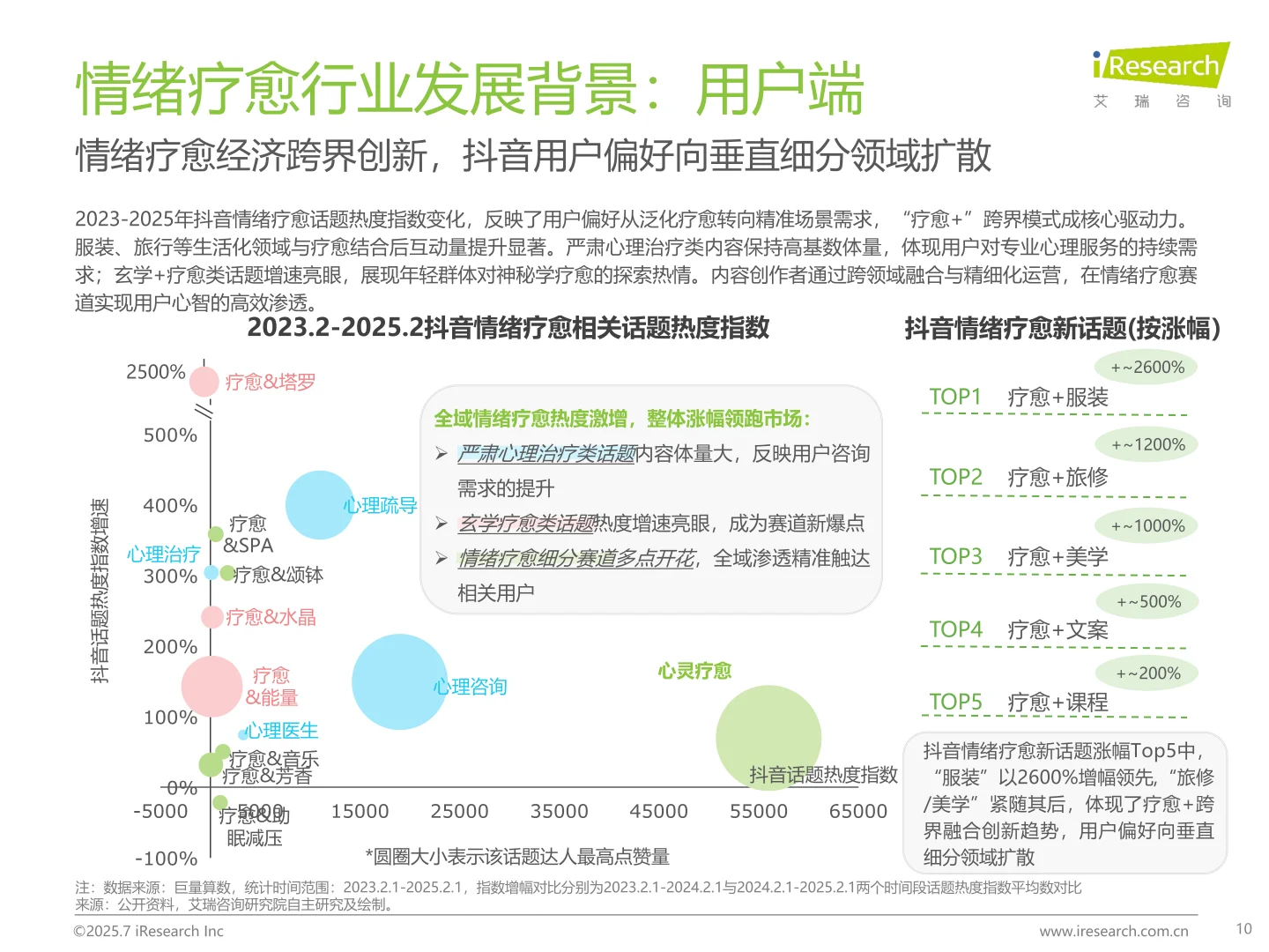 2025年情绪疗愈行业研究报告：洞察情绪需求