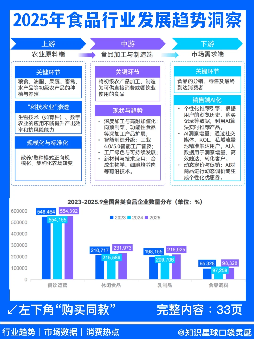 ✅AI重塑格局｜2025年食品行业发展趋势洞察
