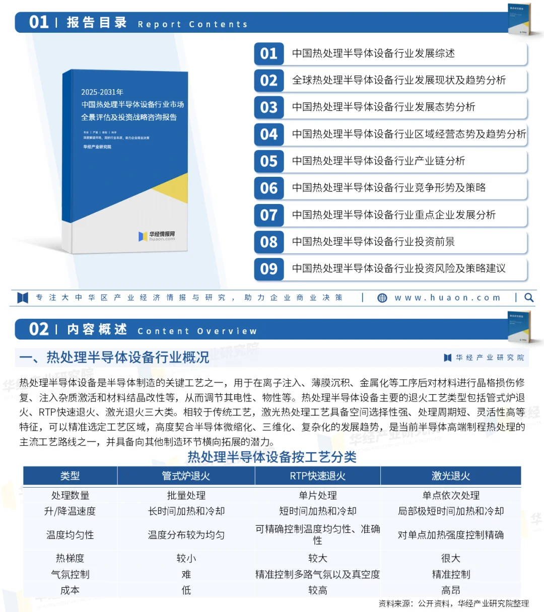 2025年中国热处理半导体设备行业研究报告