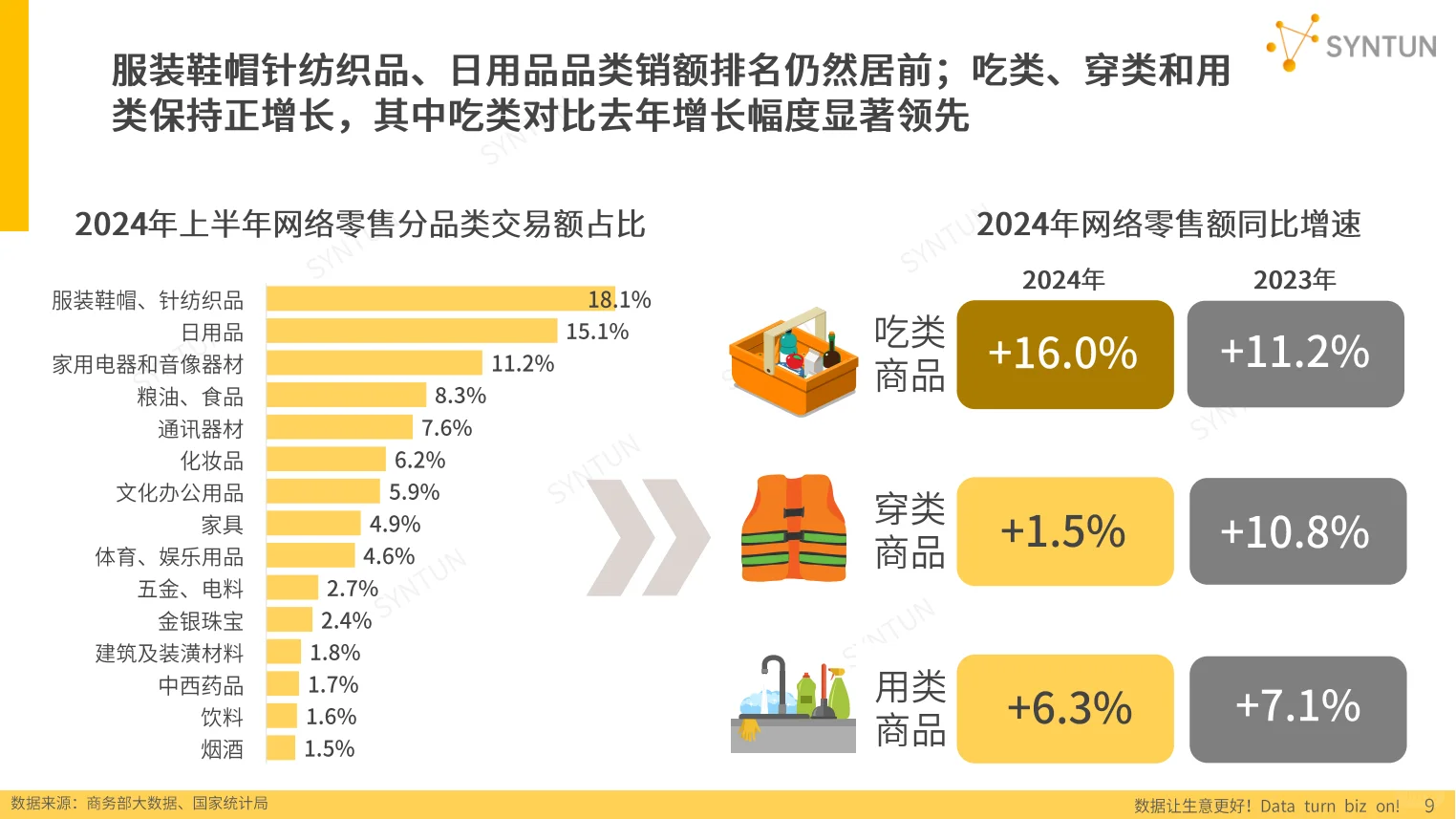 2025年电商行业发展报告：趋势与展望